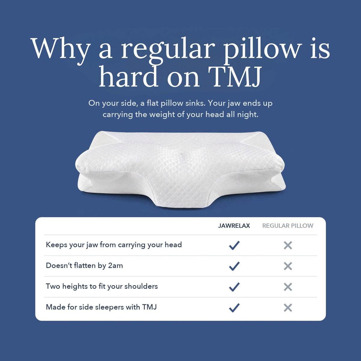 Why a regular pillow is hard on TMJ